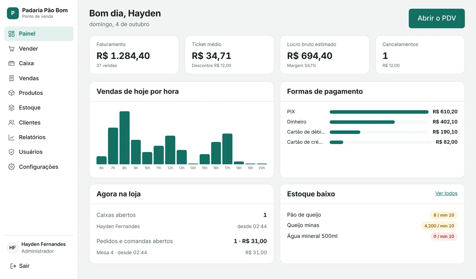 Painel com faturamento do dia e vendas por hora